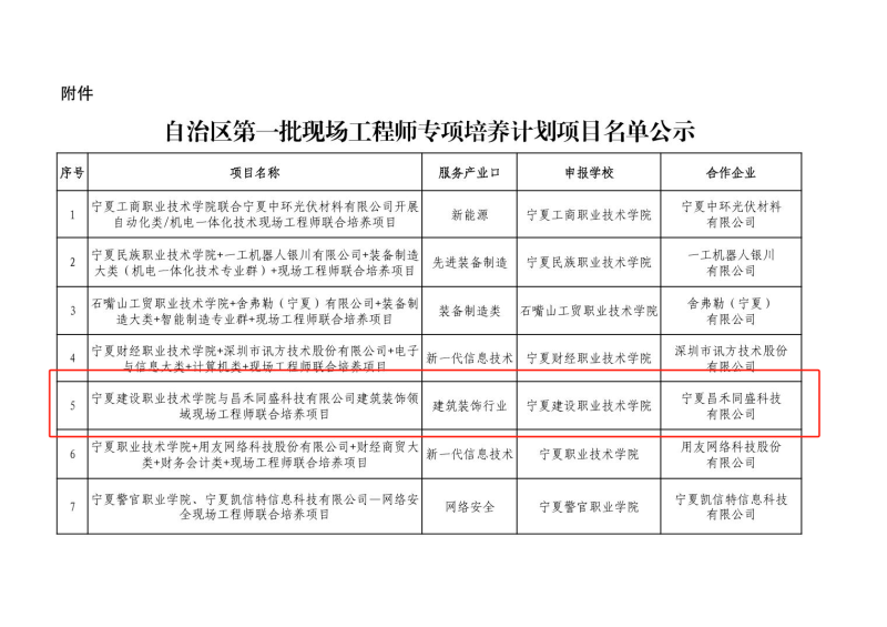 喜報(bào)！昌禾同盛科技與寧夏建設(shè)職業(yè)技術(shù)學(xué)院聯(lián)合培養(yǎng)項(xiàng)目申報(bào)成功